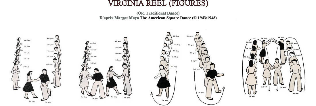 Figures de Virginia Reel